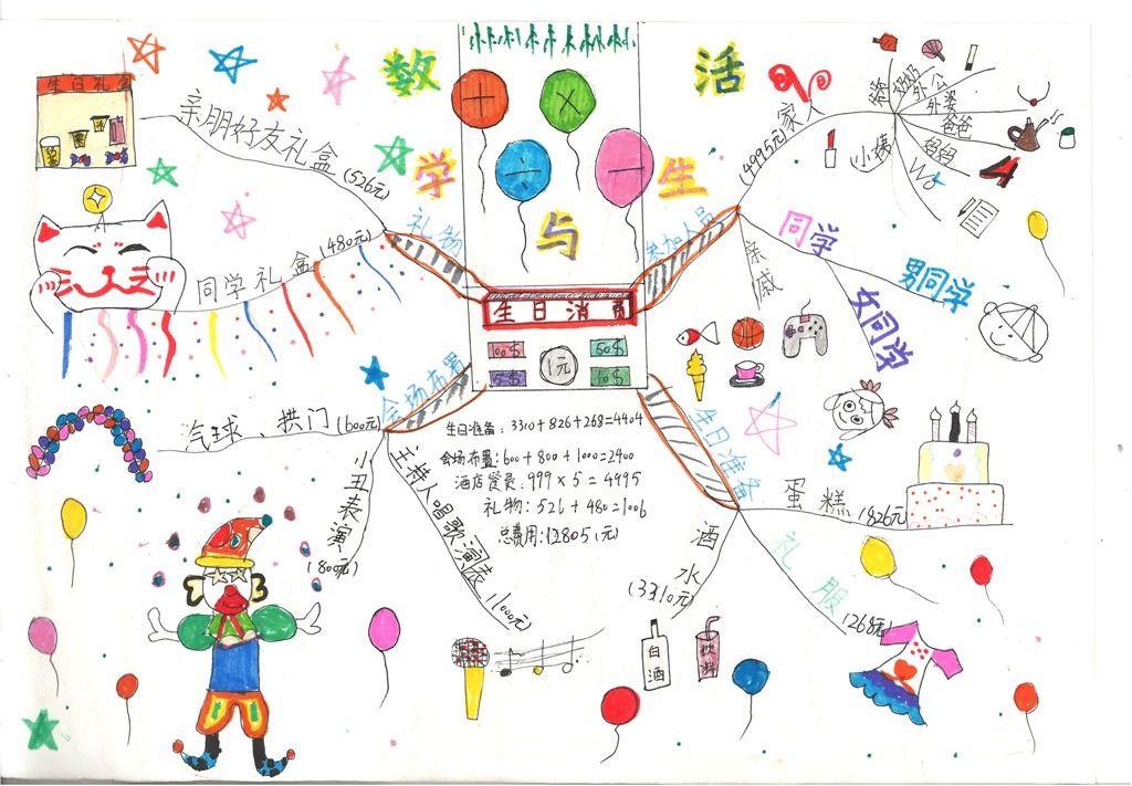 南京市艺术小学2017年生活与数学作品（一年级）
